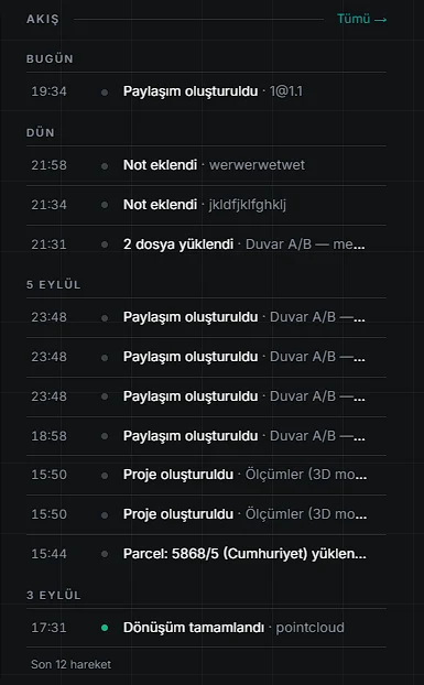 CartaX activity feed